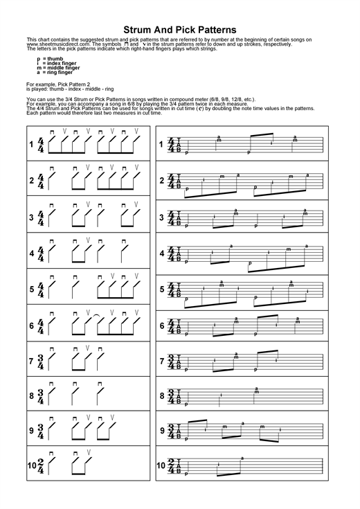 Picking And Strumming Guide (Guitar Tab) von Learning The Guitar