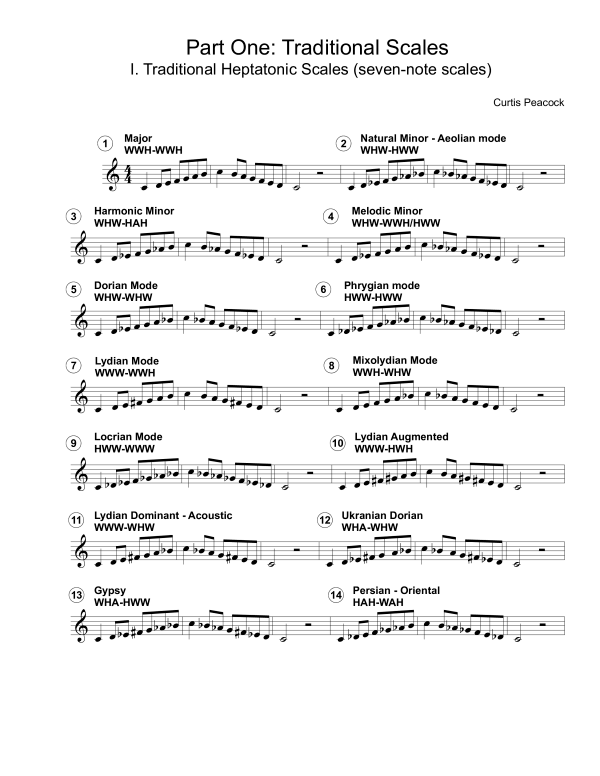 Produktgalerie: Seite 1 von 11 Peacock´s Perfectly Complete Collection of All Possible Musical Scales, , (Alle möglichen musikalischen Skalen für sämtliche Orchesterinstrumente)
