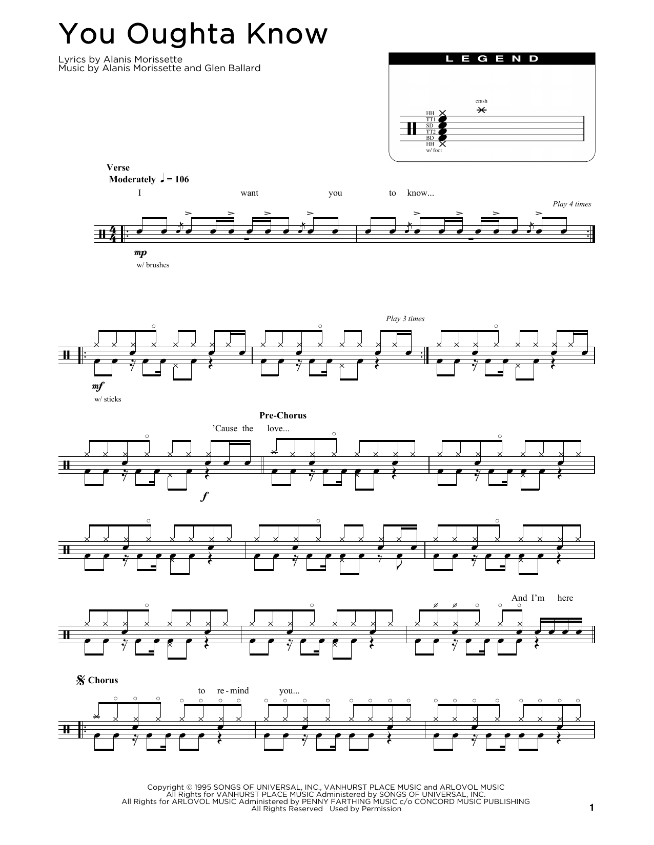 Product gallery: Page 1 of 1 You Oughta Know, Alanis Morissette