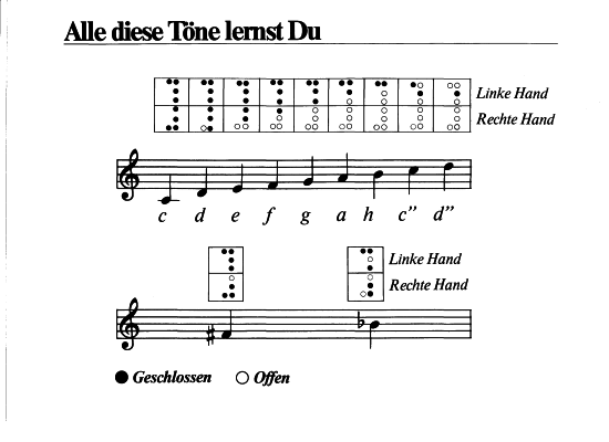 gallery: Spiel Blockflöte , , (Blockflöten-Schule + MP3)