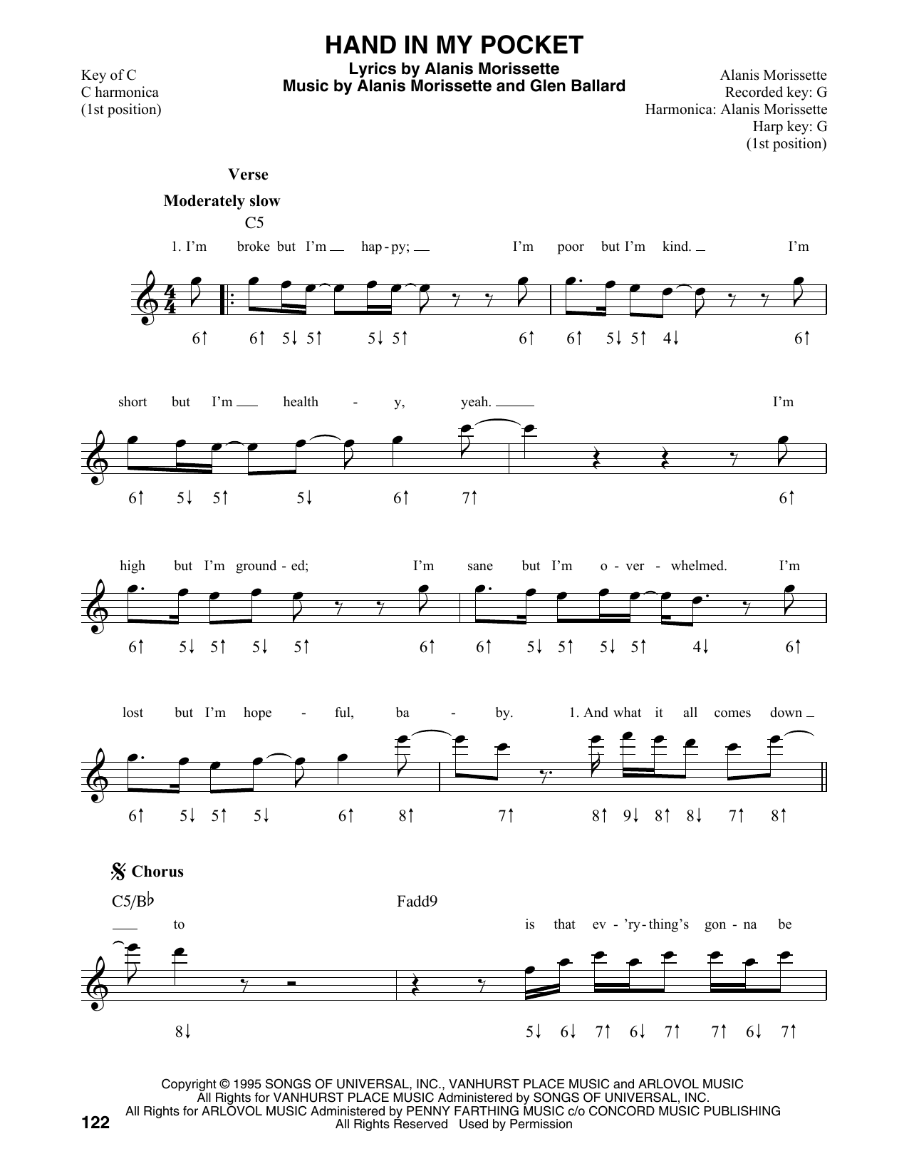 Product gallery: Page 1 of 1 Hand In My Pocket, Alanis Morissette